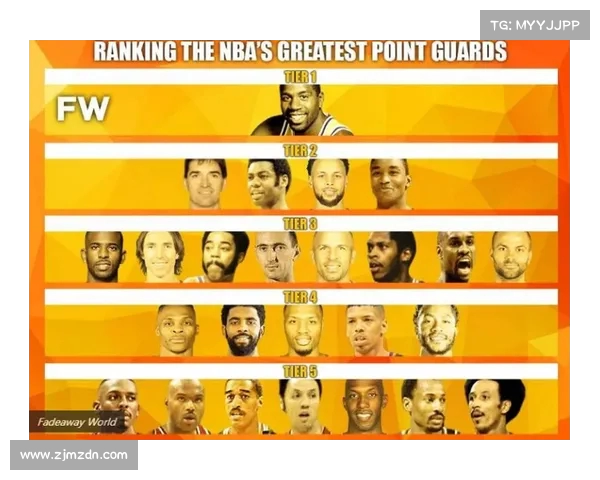 以NBA组织后卫为核心分析其在球队中的作用与发展趋势