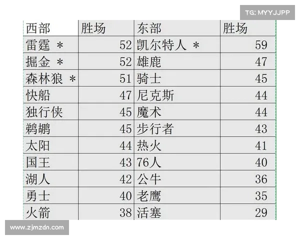 NBA球队深度分析如何影响季后赛表现和冠军争夺战 NBA球队深度分析如何影响季后赛表现和冠军争夺战